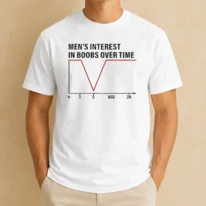 Original Men'S Interest In Boobs Over Time Chart Humor 0 To 20 Age Line Graph
