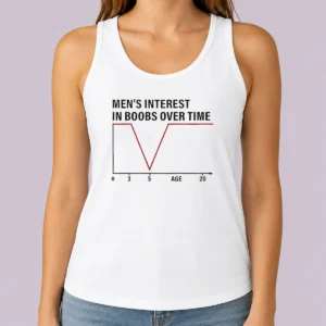 Original Men'S Interest In Boobs Over Time Chart Humor 0 To 20 Age Line Graph Tank Top